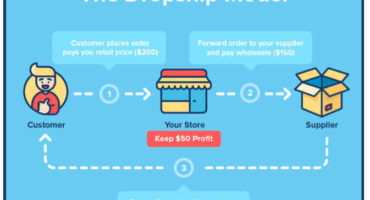 Oberlo Dropshipping